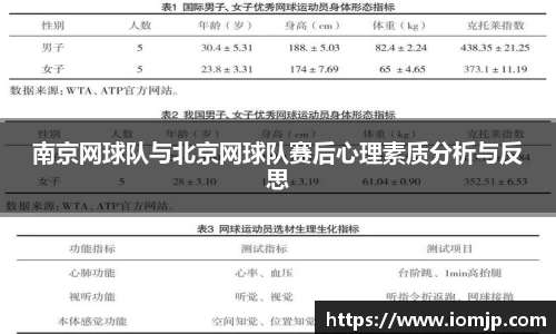 南京网球队与北京网球队赛后心理素质分析与反思