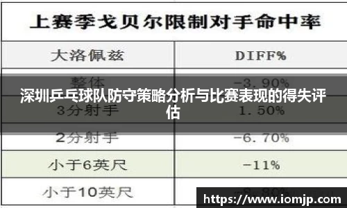 深圳乒乓球队防守策略分析与比赛表现的得失评估
